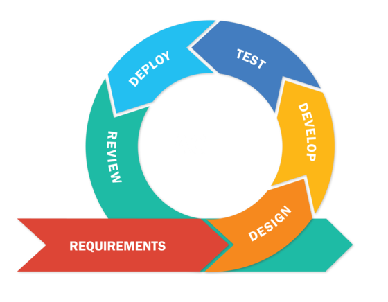 FW-IT Agile Methodology
